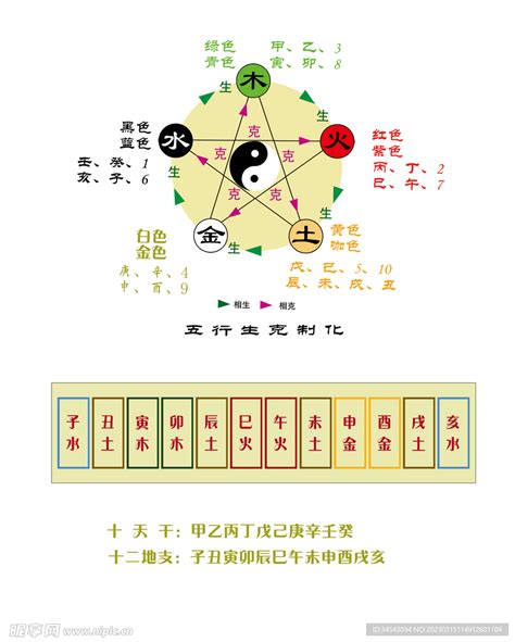 地支五行|天干地支五行对照表